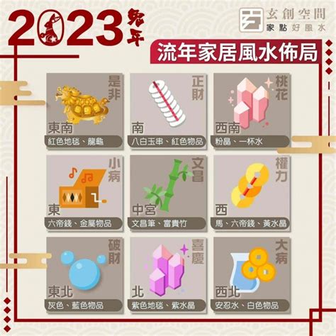 2023年是非位|2023年九宮飛星圖＋風水擺位